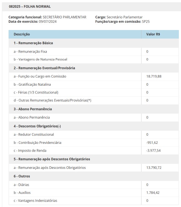 Em interrogatório, Sérgio Henrique Ribeiro Dias confessou ter bebido "umas quatro garrafas de Heineken" antes de ser pego em blitz; "é só pedir desculpa pelo erro, né?", disse ao delegado.