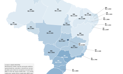 Faixas oficiais da FGV Social mostram onde cada família se encaixa
