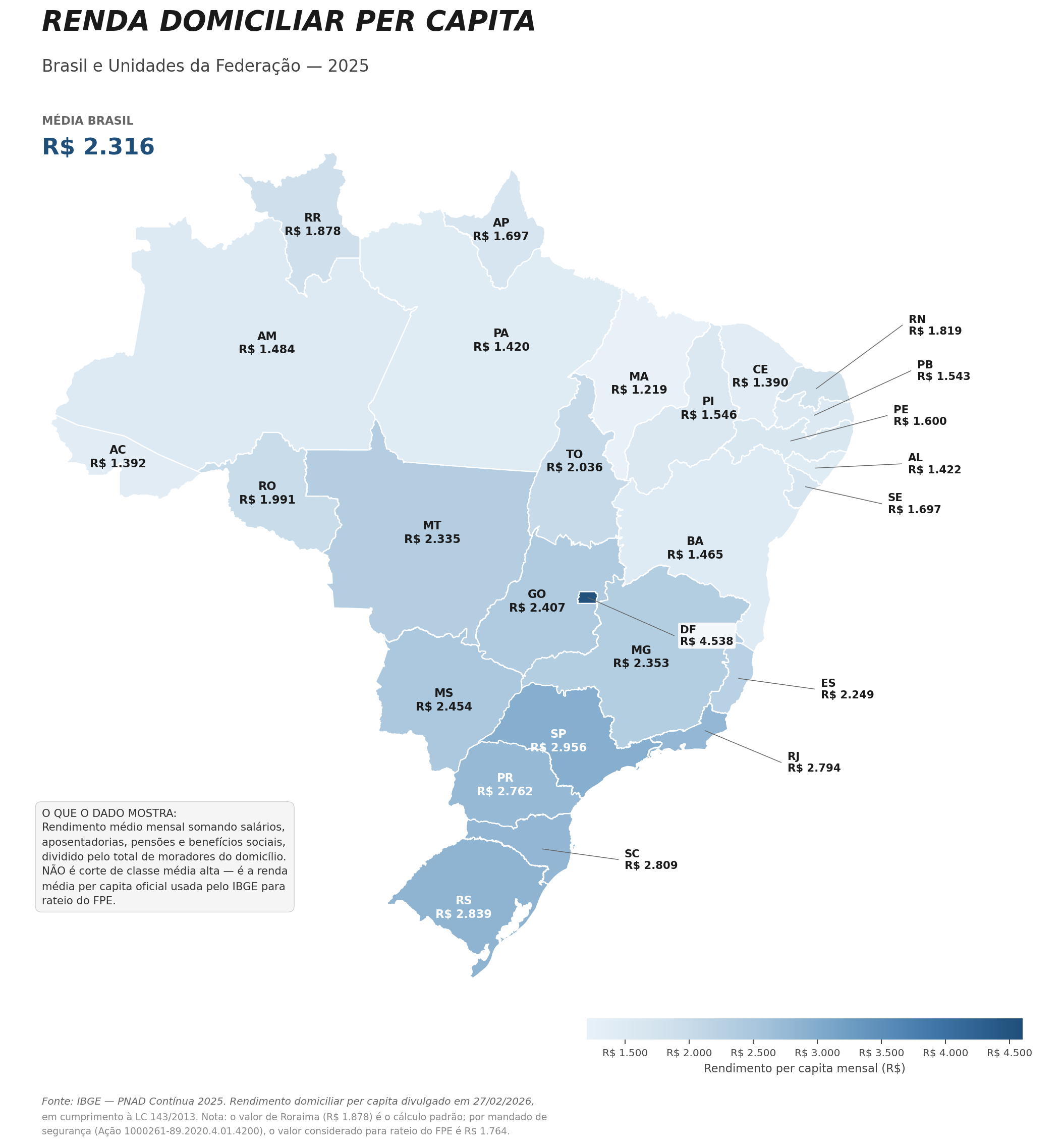 Faixas oficiais da FGV Social mostram onde cada família se encaixa