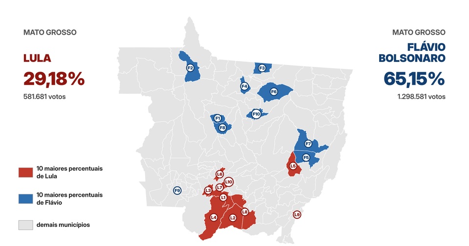 Mapa da eleição em Mato Grosso de 2026 com as 10 maiores votações de Lula, em vermelho, e de Flávio Bolsonaro, em azul